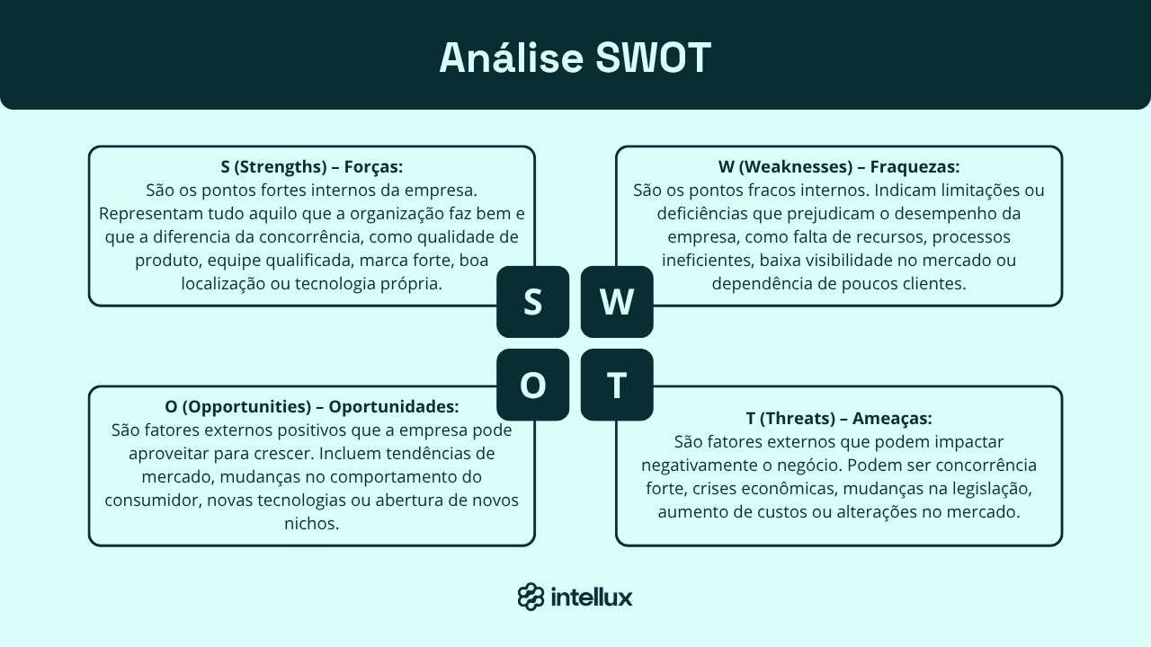 analise-swot-o-que-e