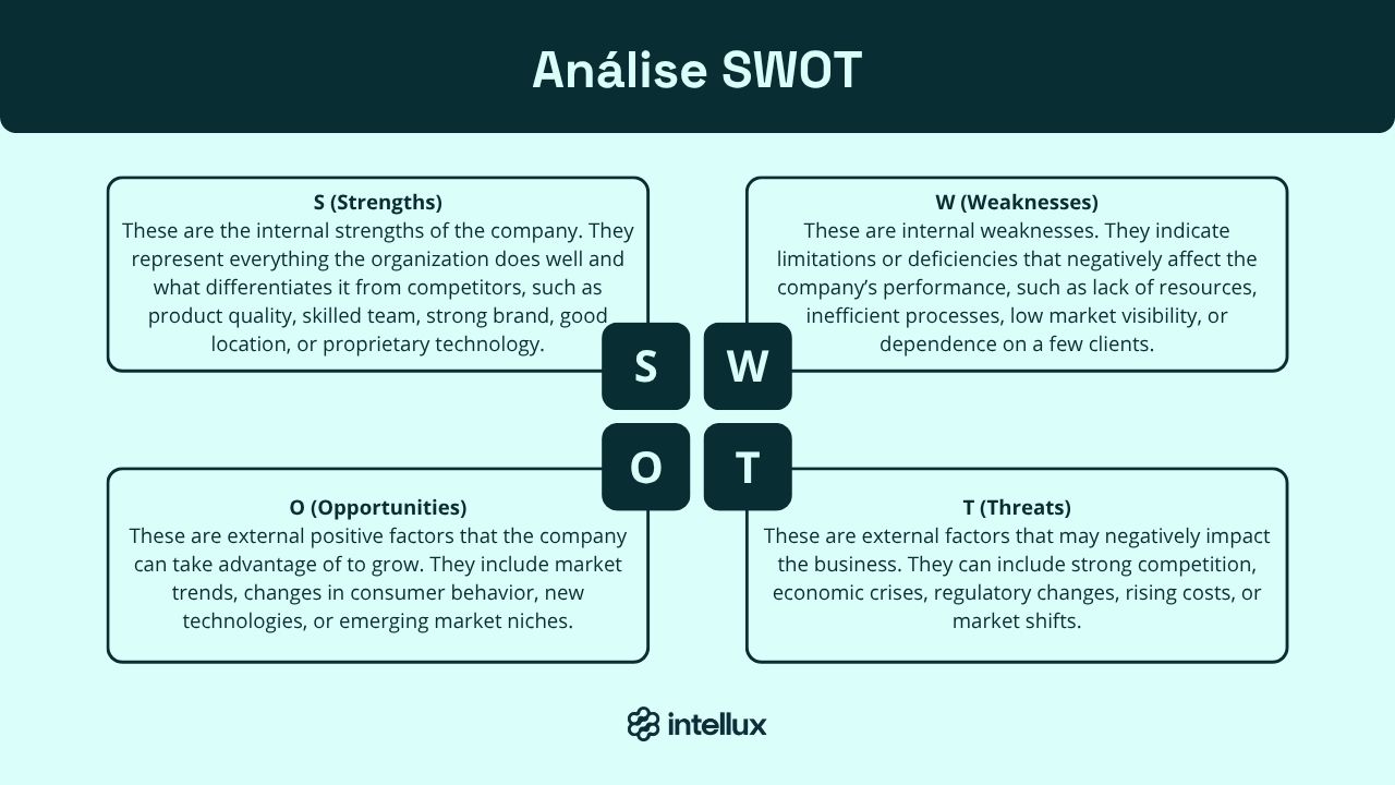 what-is-analise-swot