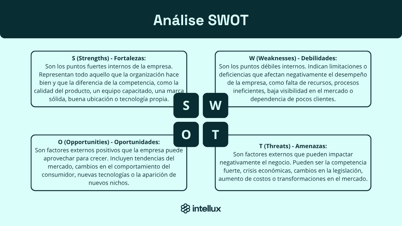 que-es-analise-swot