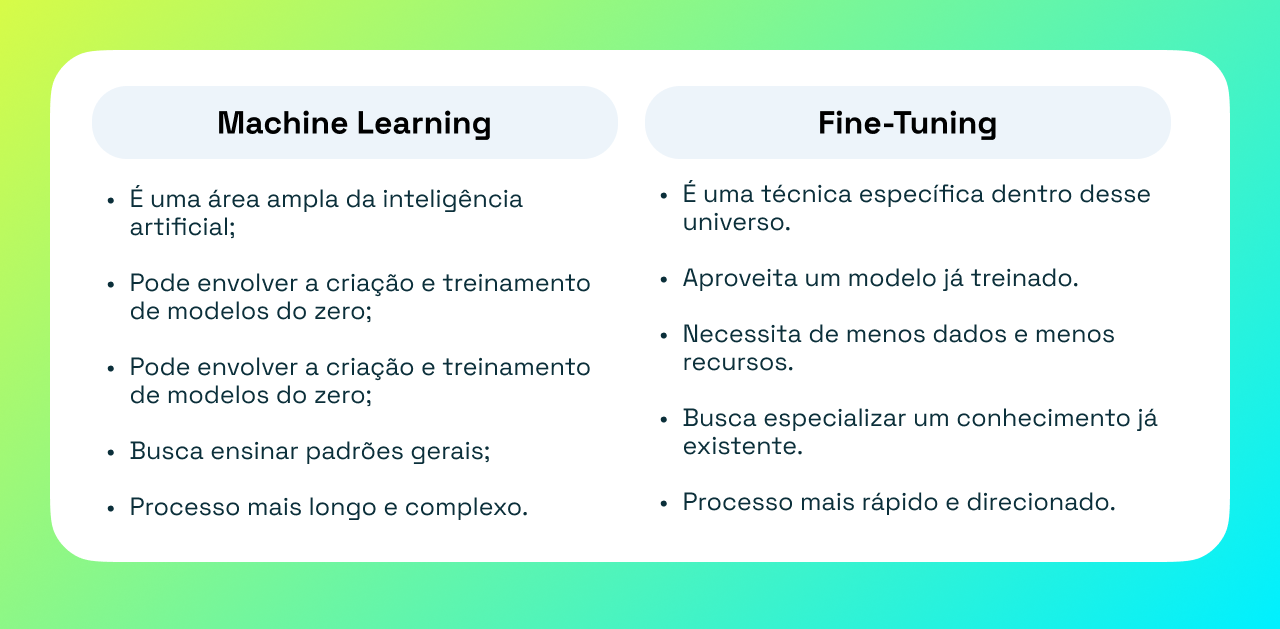 fine-tuning-e-machine-learning