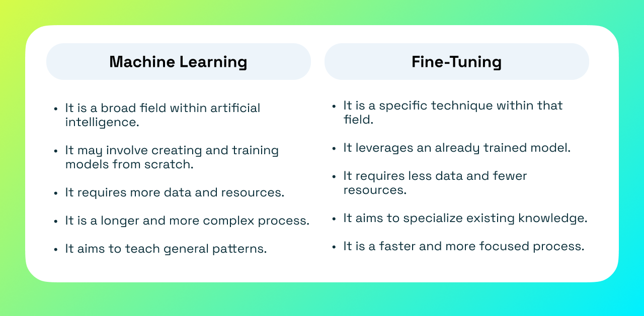 fine-tuning-and-machine-learning