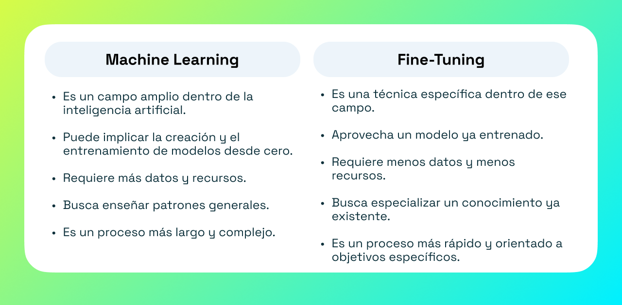 fine-tuning-y-machine-learning